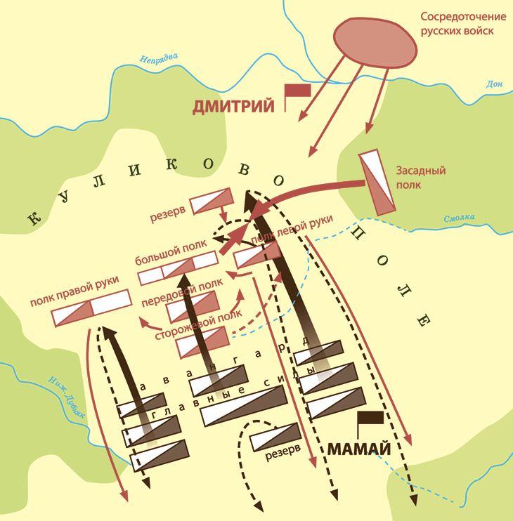 Схема Куликовской битвы.