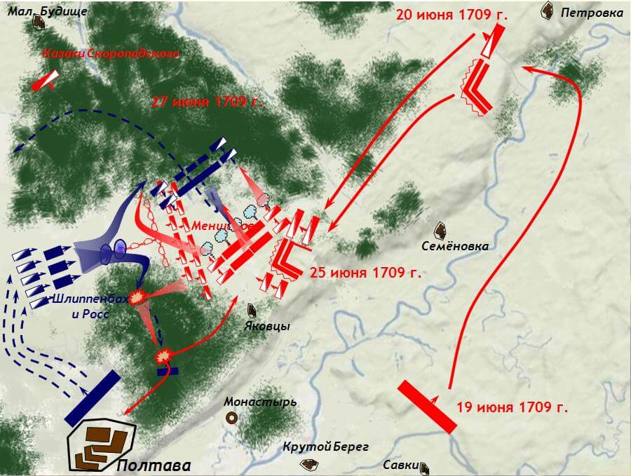 Русские и шведские войска под Полтавой