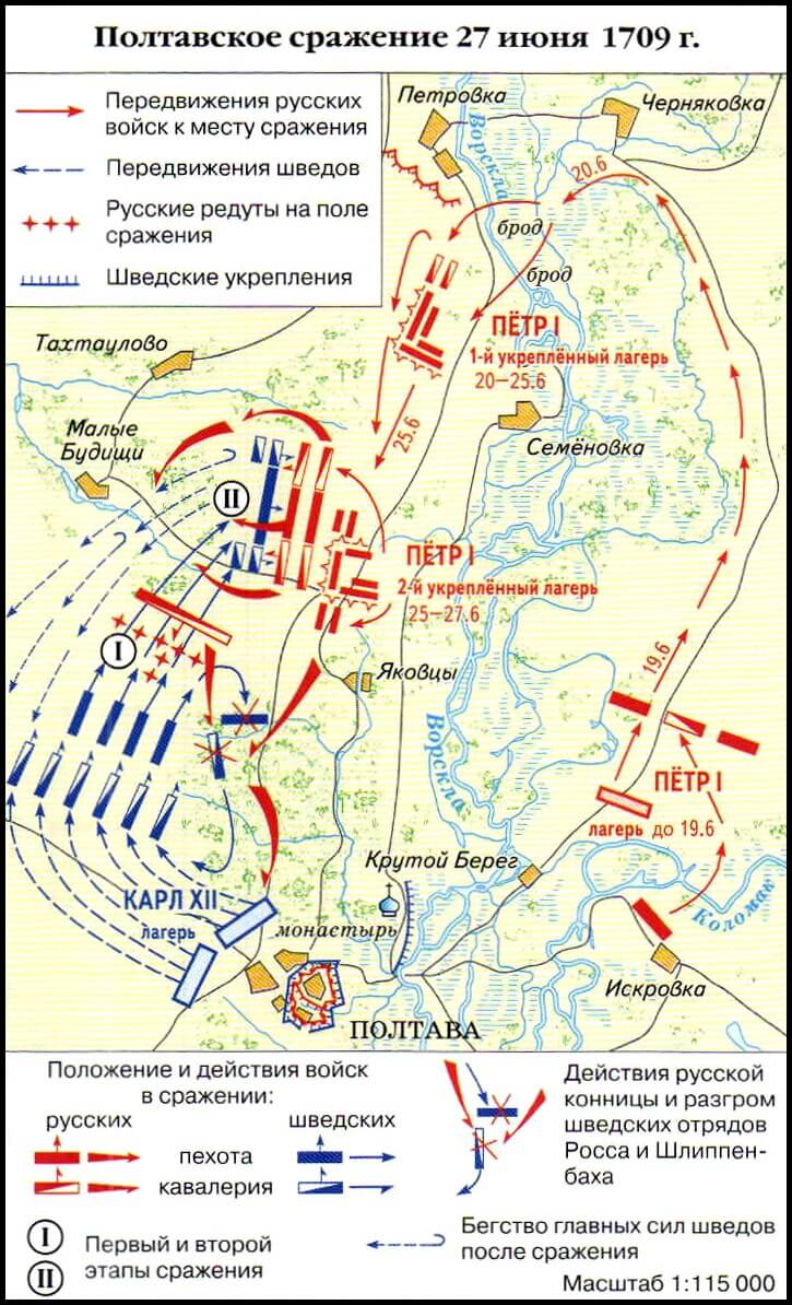   Схема Полтавской битвы. 