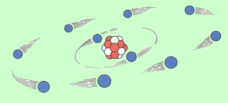  планетарная модель атома