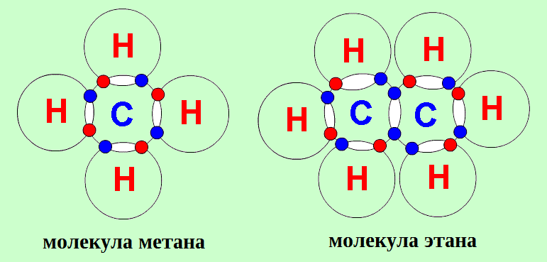 Ковалентные связи в молекулах метана и этана